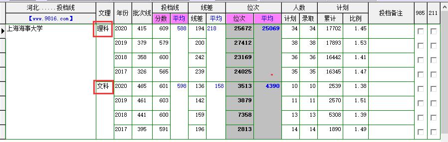 上海海事大学最新消息,上海海事大学校长
