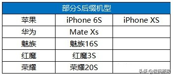 手机各系列的命名,各个手机型号的开头字母代表什么