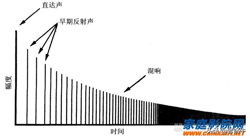 老蜗牛音响,老蜗牛家庭影院