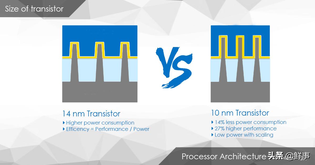 手机有soc和没soc的区别,手机上的soc是什么意思