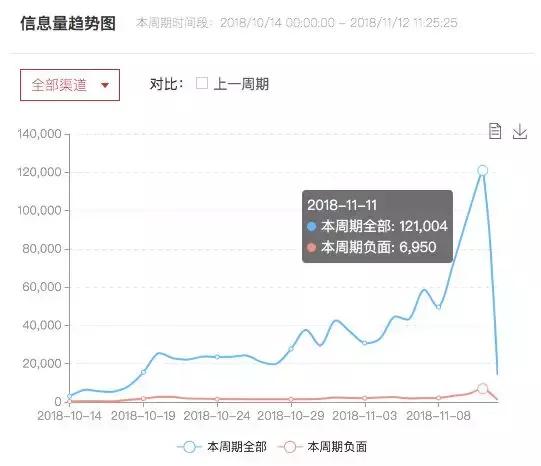 创业双十一,双十一创业商机