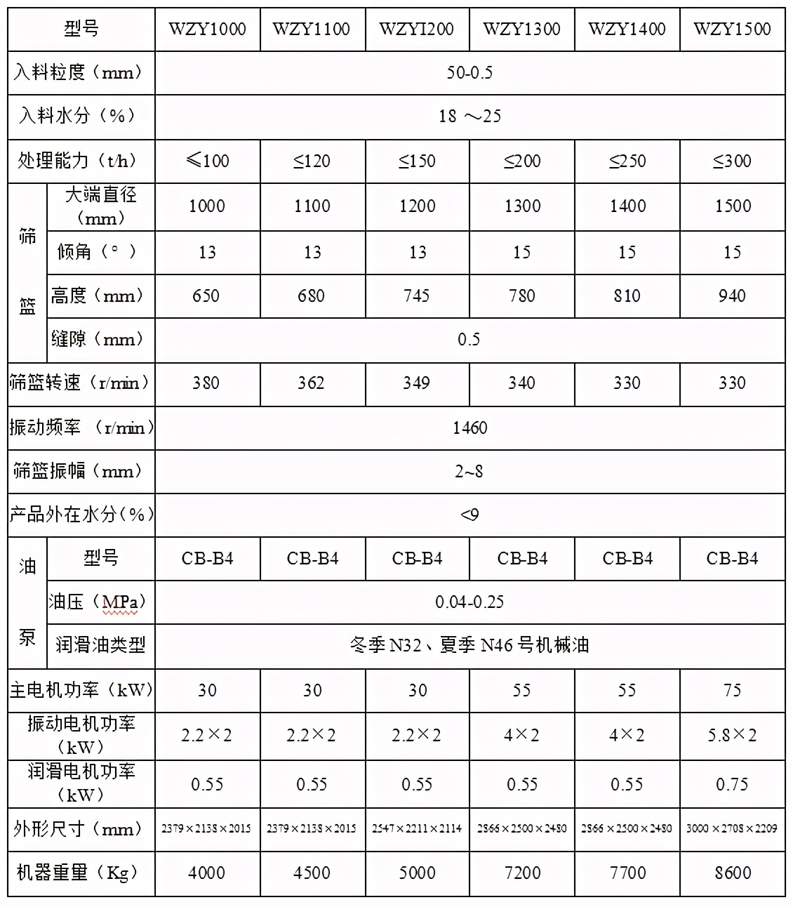 洗煤用沉降过滤式离心脱水机,唐山洗煤设备离心脱水机
