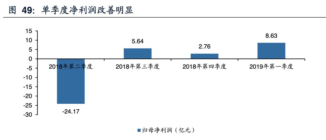 中兴通讯完成首个5g轻量化大规模,中兴通讯5g深度分析