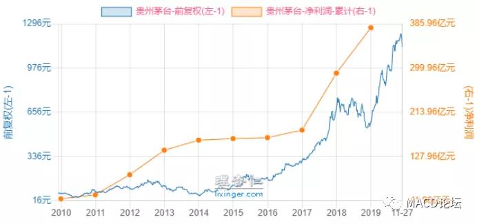 决定股票涨跌的是主力还是庄家,决定股票上涨与下跌的因素