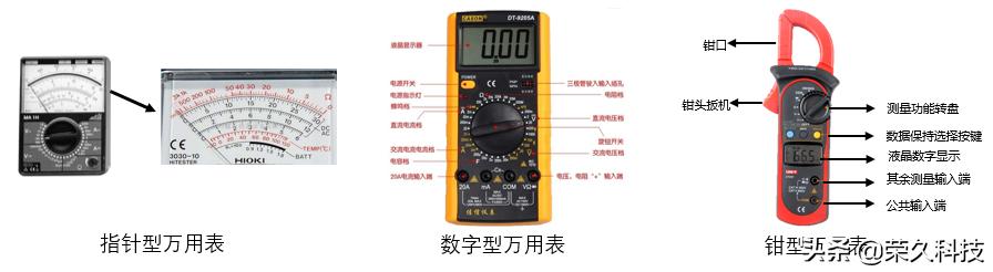 看电工如何教你正确使用万用表,电工基础入门知识万用表教程