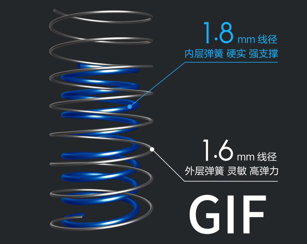 国货之光弹簧床垫,偏软和超软的床垫睡感体验