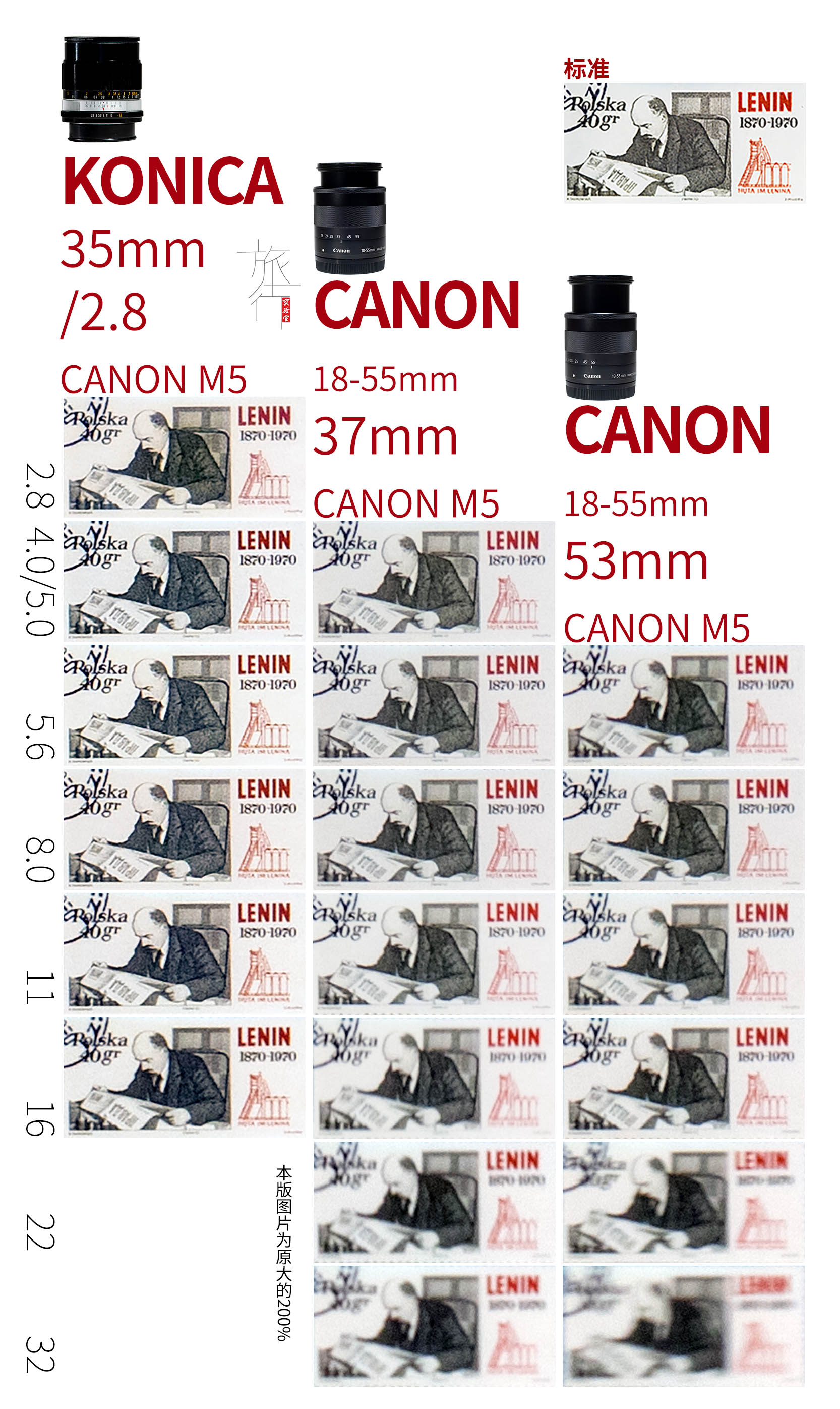 老镜头喂不饱高像素相机，解析度被现代镜头碾压，是真的么？