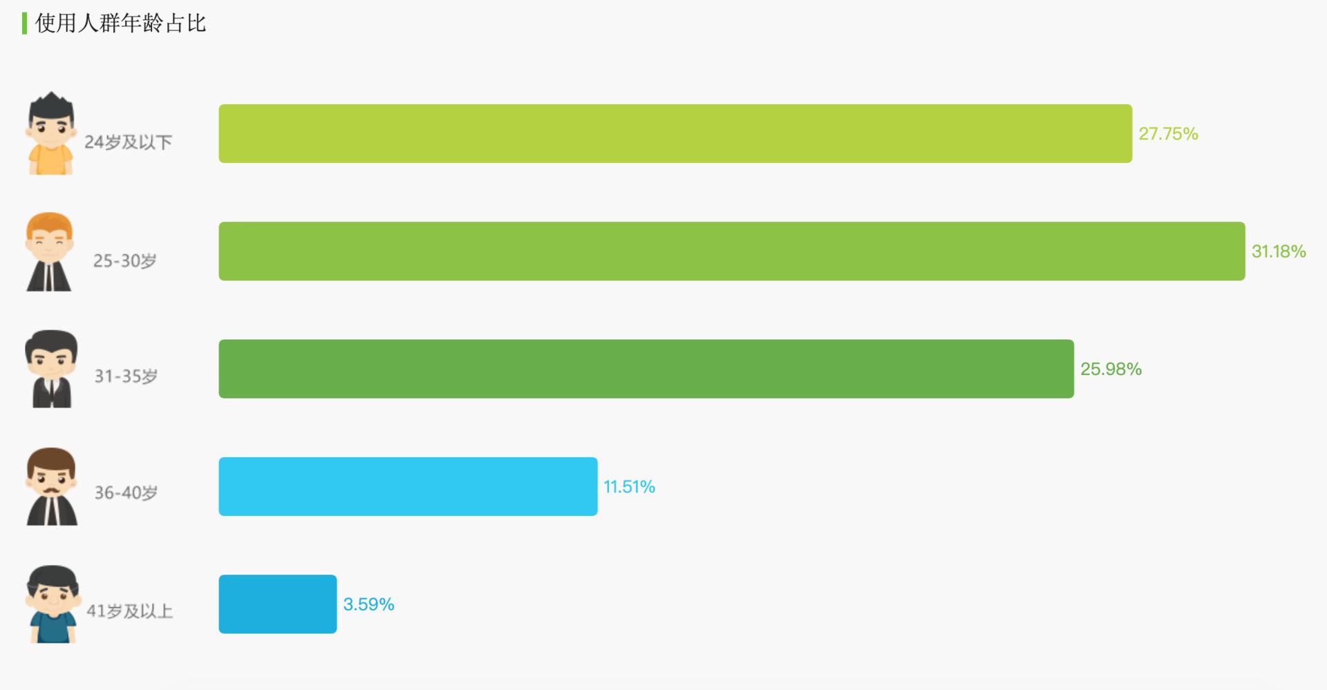虎扑的产品分析报告,虎扑体育的分析报告