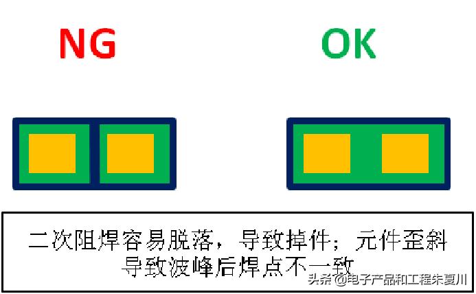 pcb单板工艺制作流程,pcb板单板测试流程