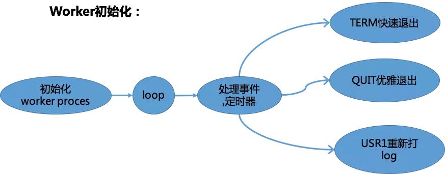 nginx全解析笔记,nginx教程全面讲解