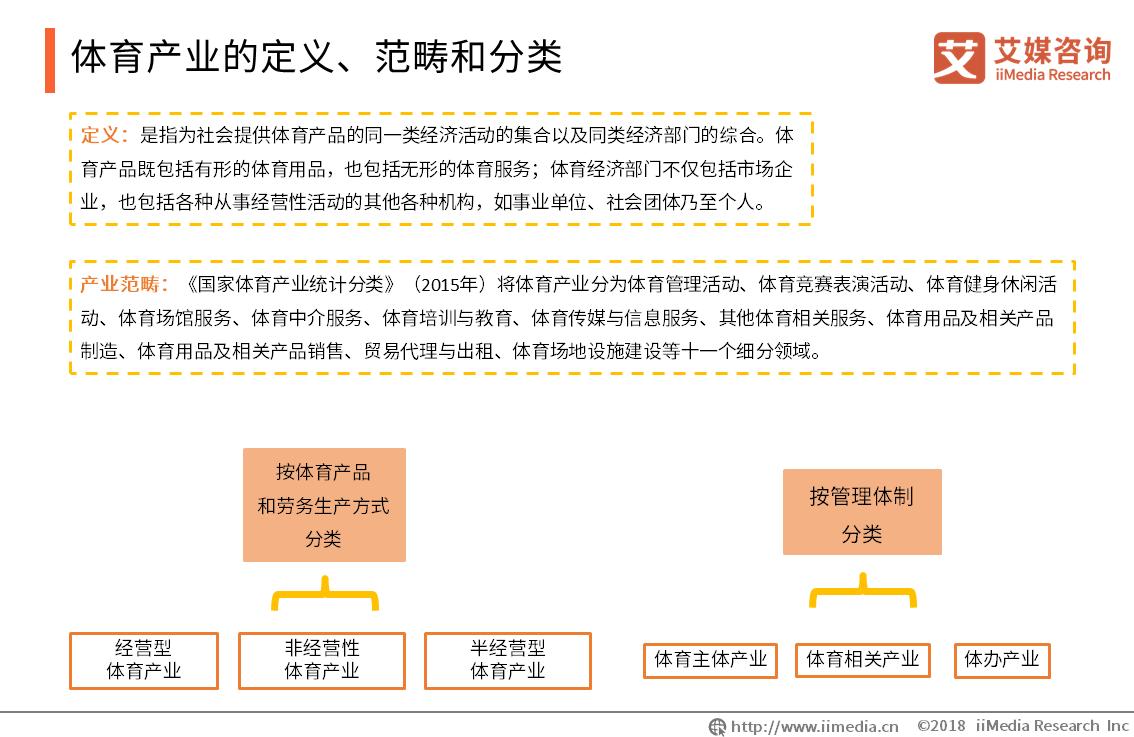 体育科技助力体育产业可持续发展,数字化经济时代下体育产业