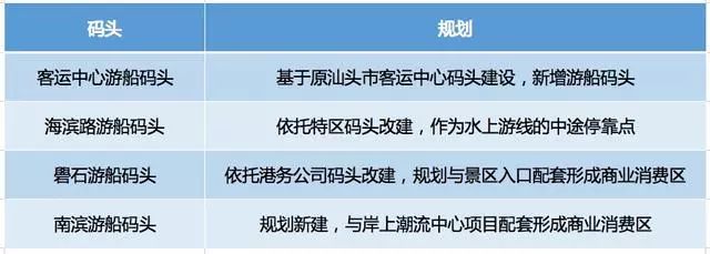 汕头华侨公园最新消息,汕头市华侨公园建设