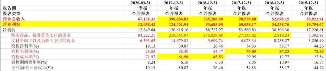 南极电商吊牌生意好做吗,南极电商有没有财务造假