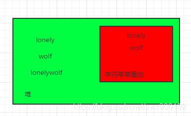 jvmoutofmemory,javajvm基础知识