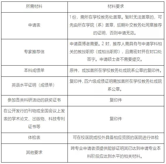 京大商学院,院校解析东北师范大学
