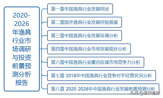 2022渔具行业的现状和前景视频,渔具行业的现状和前景