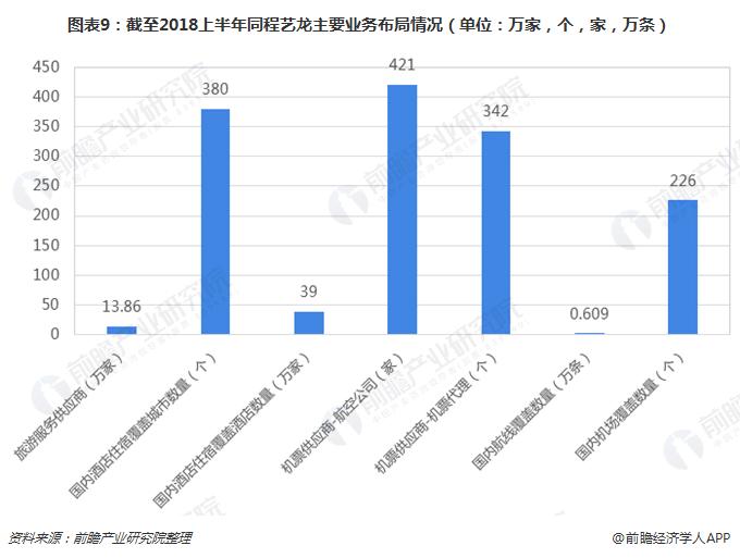 同程艺龙抢票一定成功吗,同程艺龙黑鲸会员每月领腾讯会员