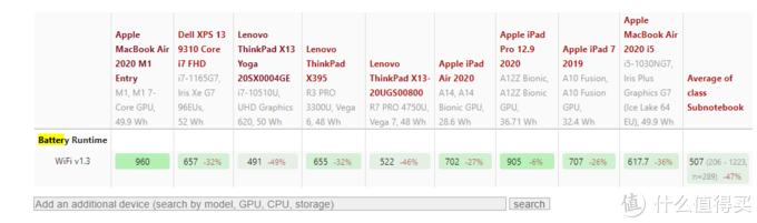 3千到4千轻薄本推荐,3千高性能轻薄本