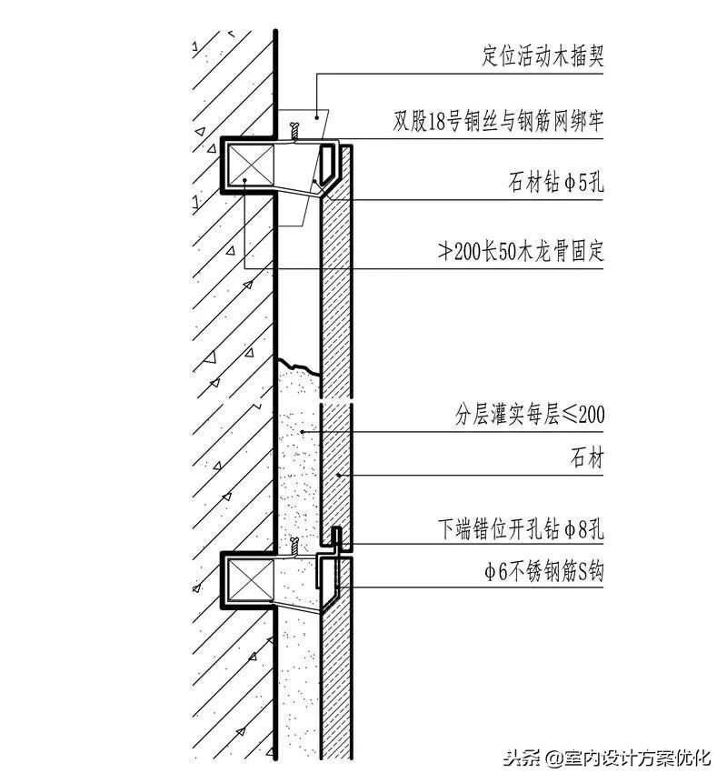 块料柱面施工工艺,墙面施工工艺做法