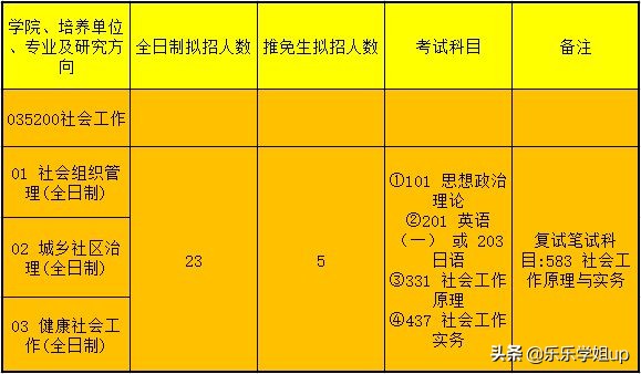 北京科技大学社会工作专硕（331+437）考研经验及考情分析