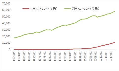 历史统计美股涨跌对a股的影响,从美股看a股