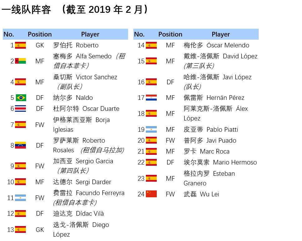 西班牙人武球王视频,西班牙人对武球王评价