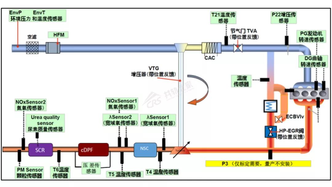 国六重卡买egr还是非egr,egr国六技术优缺点