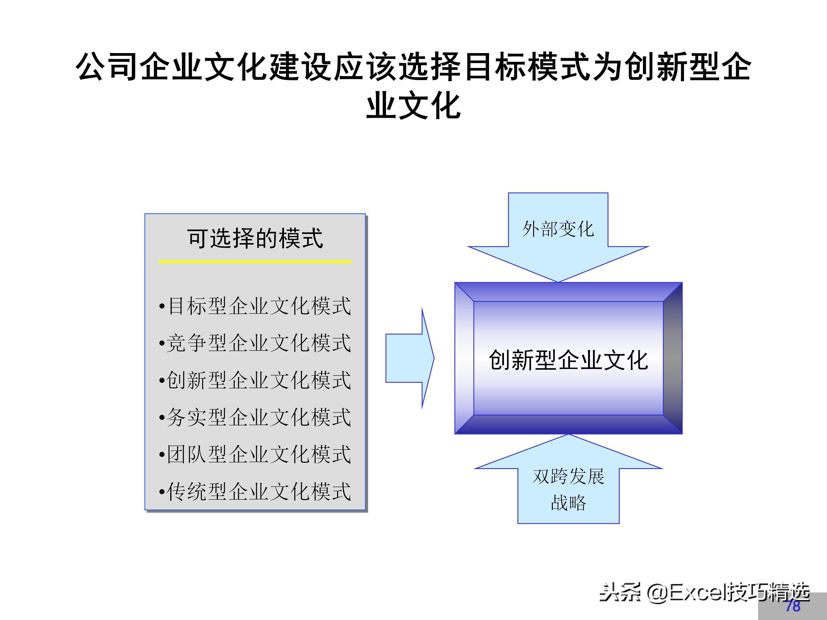 华为企业文化建设方案,链家企业文化建设方案