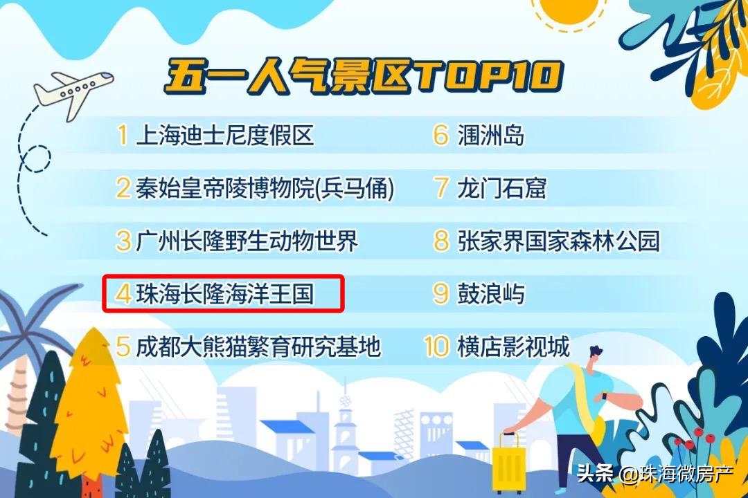 珠海长隆乐园的海洋馆面积有多大,珠海长隆自然生态海洋科学馆