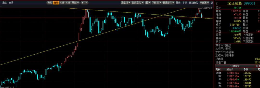 可以做短视频的工作,做一个短视频软件