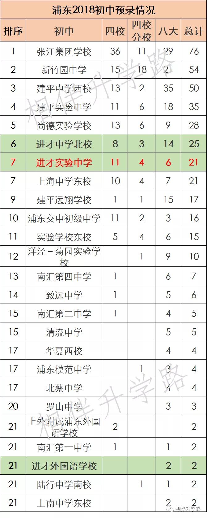 上海进才实验中学南校,进才实验南校