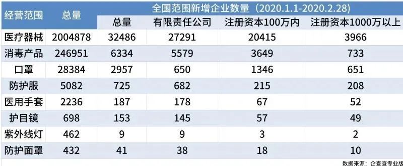 关于口罩的出口问题,商家最关心的9个问题