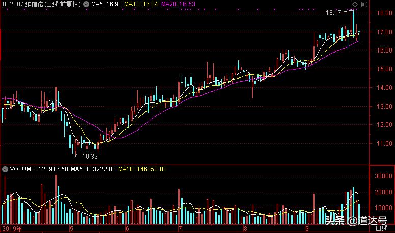 短线炒股节奏,炒股的艺术和方法