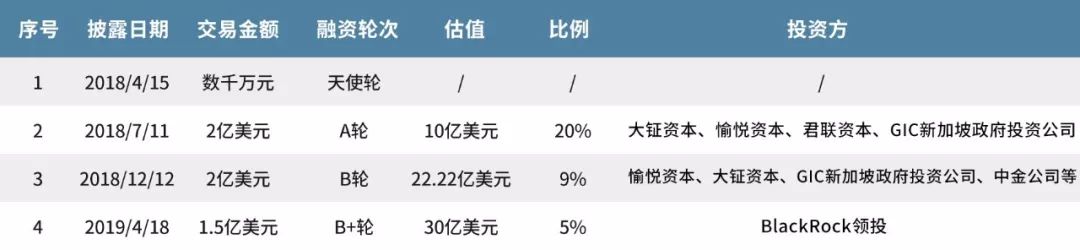 瑞幸咖啡与拼多多商业模式对比,瑞幸咖啡的新零售模式是什么