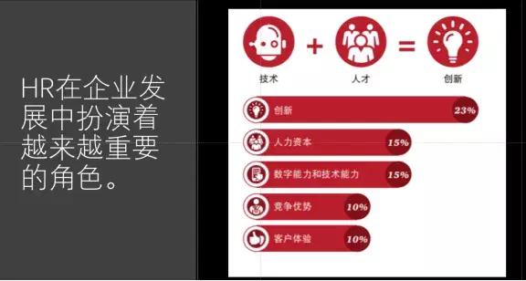 人力资源最有前途的方向,人力资源hr现在怎么发展