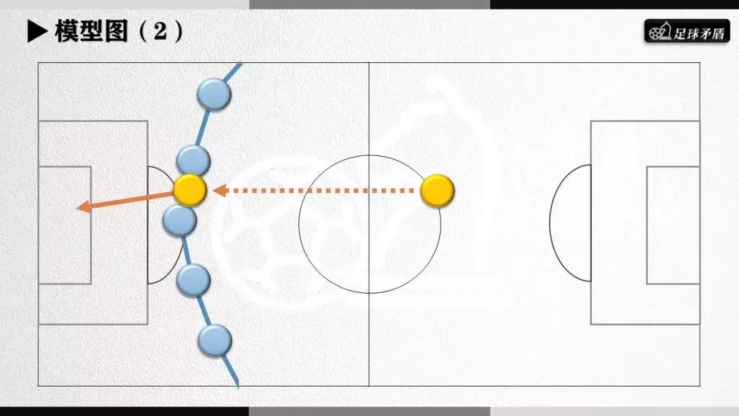 大连一方新操作系统评估——五后卫战术