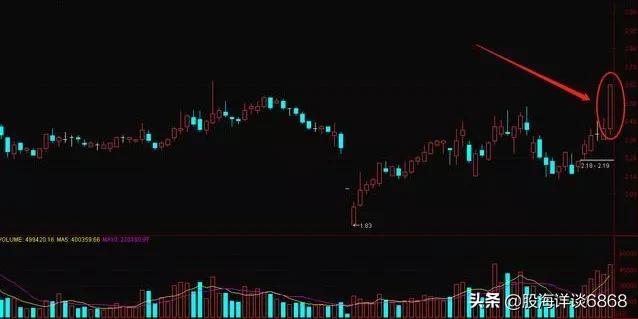 次日涨停板买入技巧,涨停次日下跌5个点以上选股源码