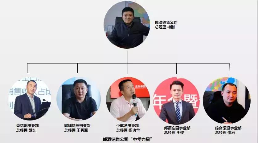 郎酒汪俊林筑梦新五年,汪博炜汪俊林郎酒