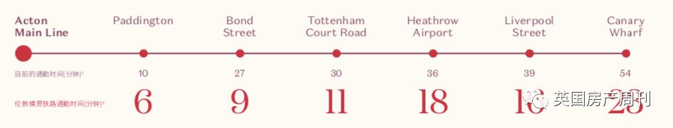 西伦敦W3邮编最具投资潜力项目之一，伊丽莎白线上盖靓盘全新推出