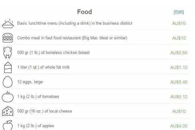 澳洲留学必看干货,澳洲各大城市留学生活体验