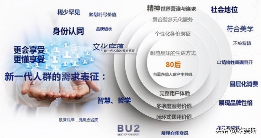 鍝佺墝鎴樼暐宸ュ叿,鍝佺墝鎴樼暐涓冪姝﹀櫒