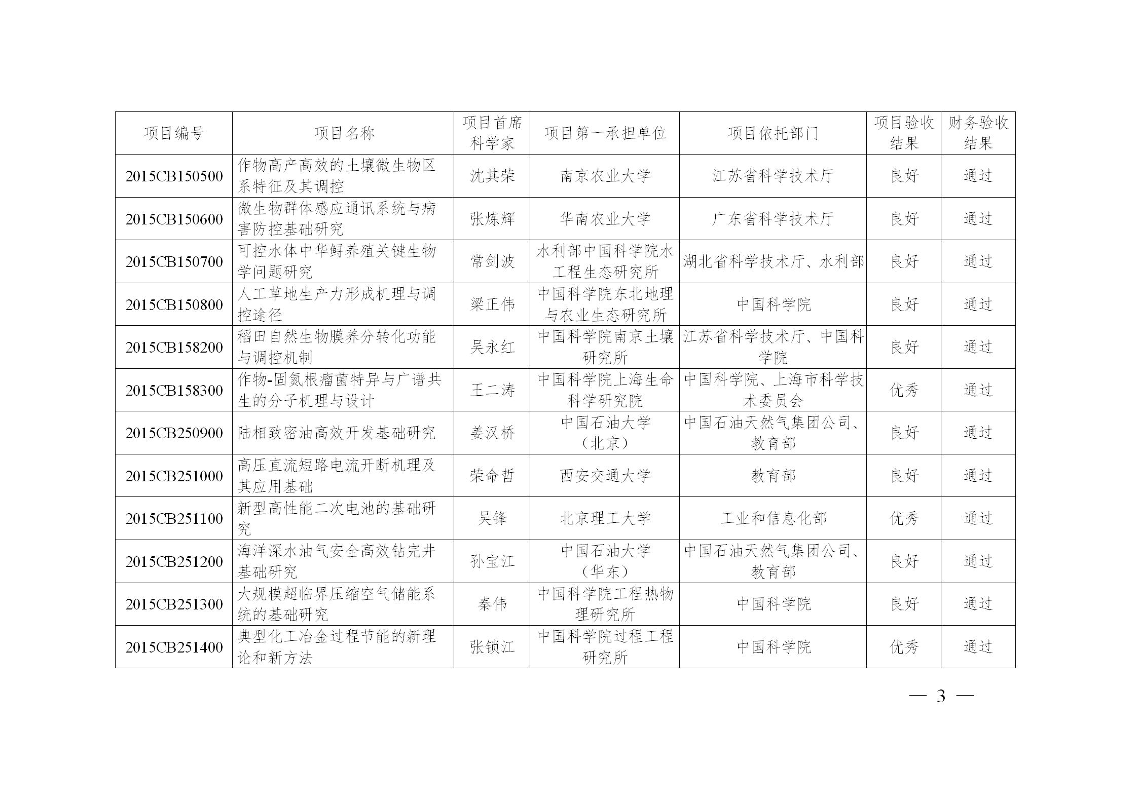 973计划后还有什么计划,973计划结束了吗