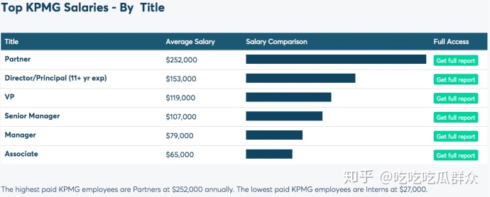 咨询公司有哪些工作,咨询公司年薪25万怎么样