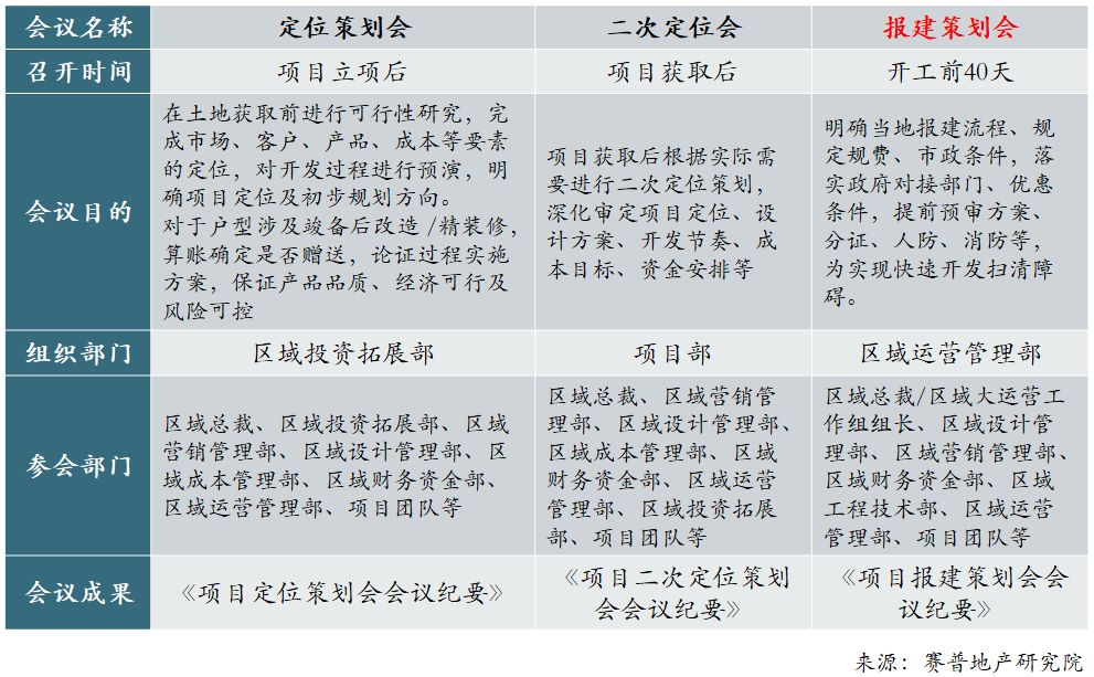 有效开会和无效开会,有效会议