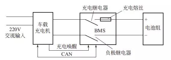 江淮故障大全说明,江淮新能源纯电动汽车