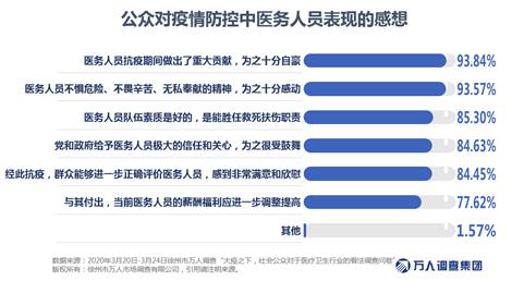 大疫之下五种形势,中国医疗行业最新消息