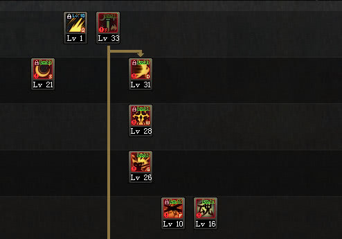 dnf肥宗和剑宗,肥宅dnf