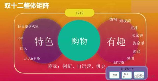 淘宝双十二的优惠规则,淘宝双十二最省钱的方法