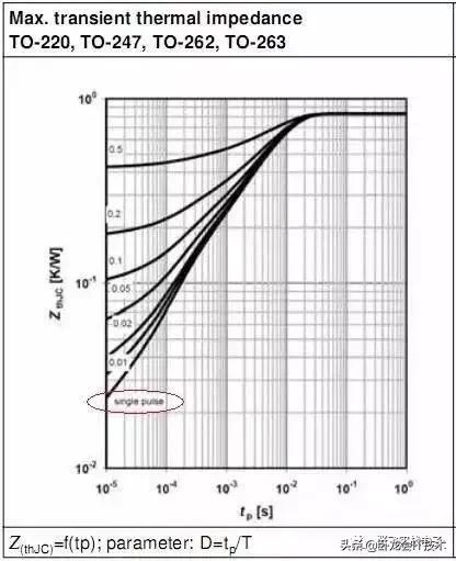 深度讲解mos管规格书,mosfetdatasheet