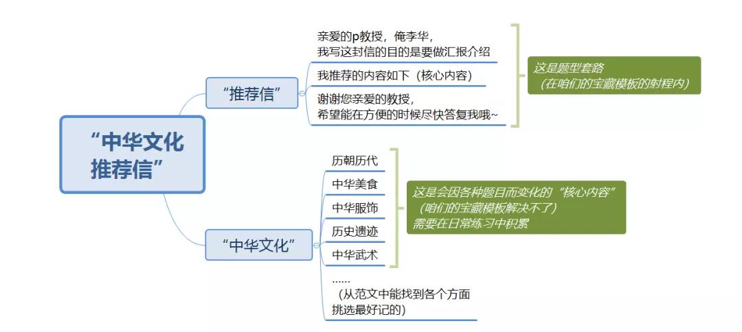 英语学习学霸方法,英语学霸学习方法小学